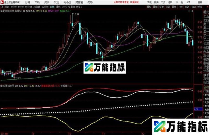 四线抓大牛无未来游资专用指标准确度极高 EA-万能指标公式