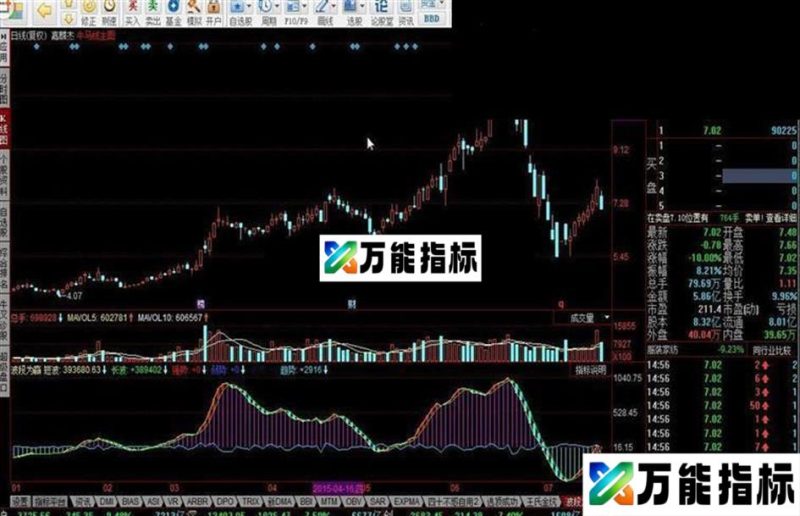同花顺波段为赢指标公式 EA-万能指标公式
