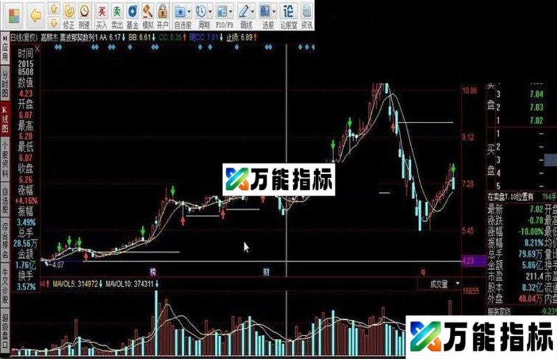 同花顺斐波那契数列指标公式 EA-万能指标公式