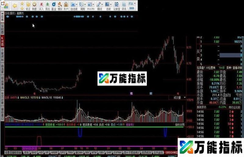 同花顺GBSGHM右侧交易指标公式 EA-万能指标公式