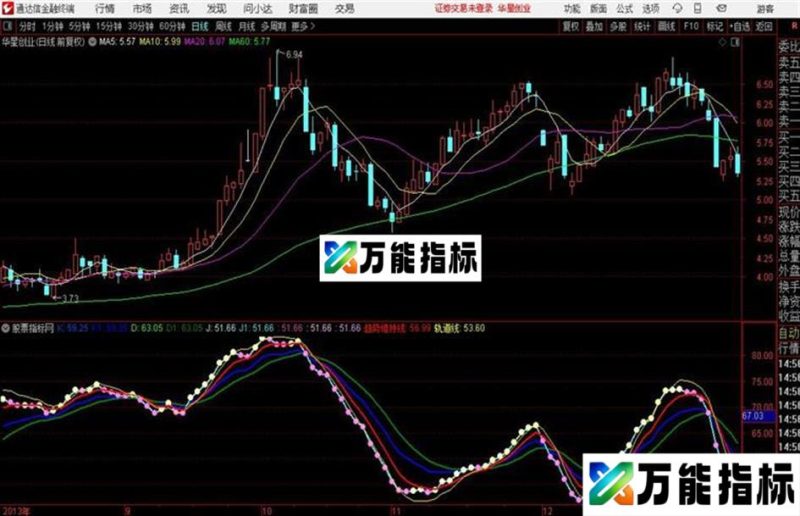 KDJ标准终极版〖通达信源码贴图〗 EA-万能指标公式