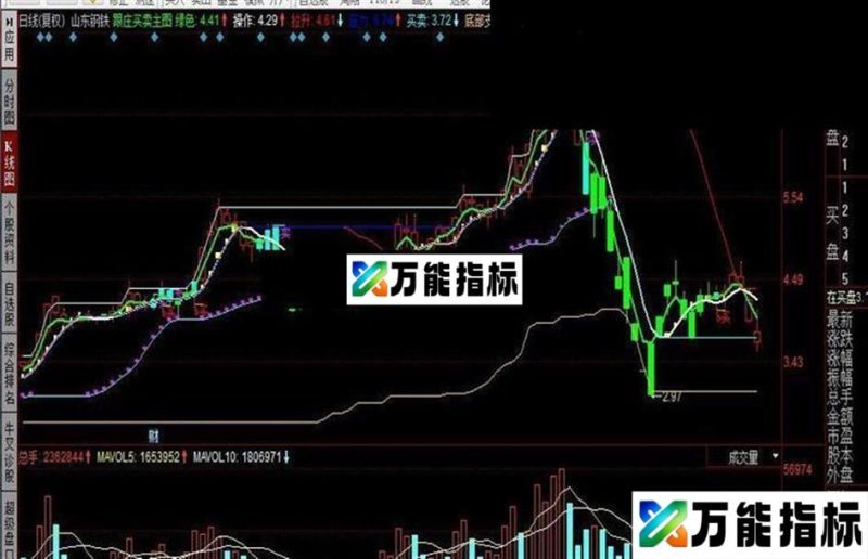 同花顺跟庄买卖主图公式 EA-万能指标公式