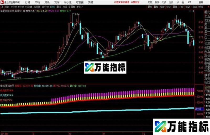 通达信236分时资金 EA-万能指标公式