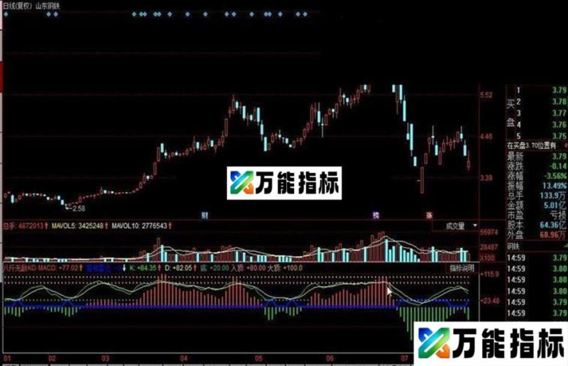 同花顺八斤无敌KD公式 EA-万能指标公式