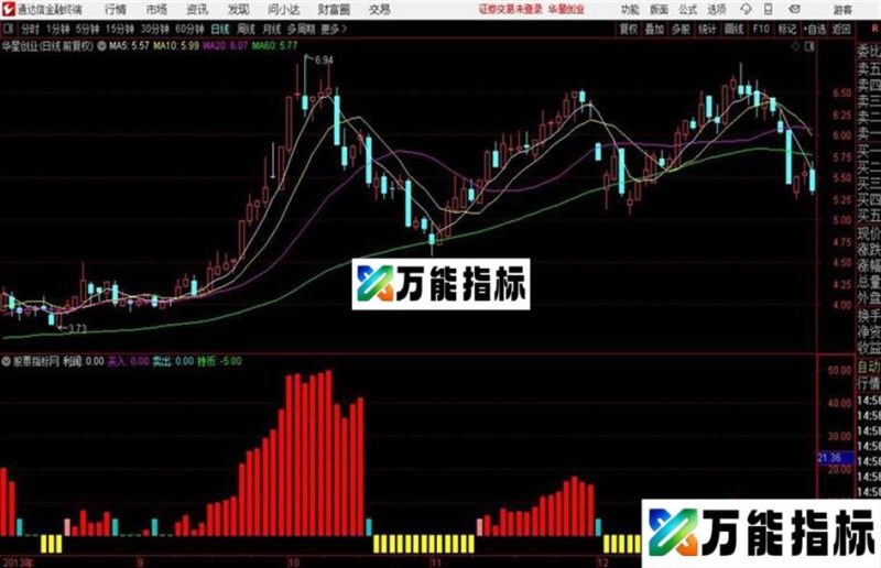 通达信轻松跑赢大盘的神器 EA-万能指标公式
