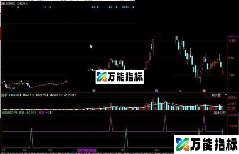 同花顺抄底逃顶1号公式 EA-万能指标公式
