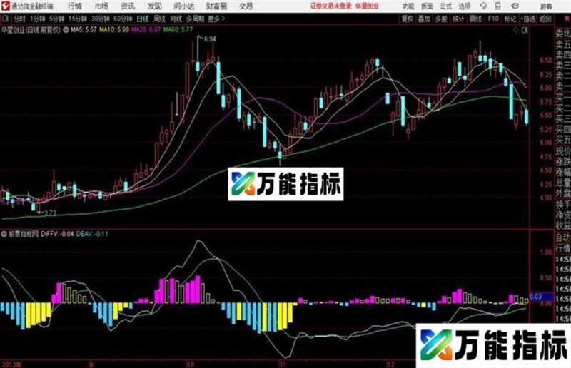 先人一步一目了然抄牛股成交量转换为MACD格式 源码 EA-万能指标公式