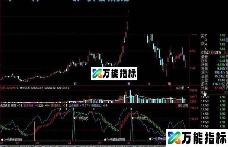 同花顺低吸逃顶公式 EA-万能指标公式