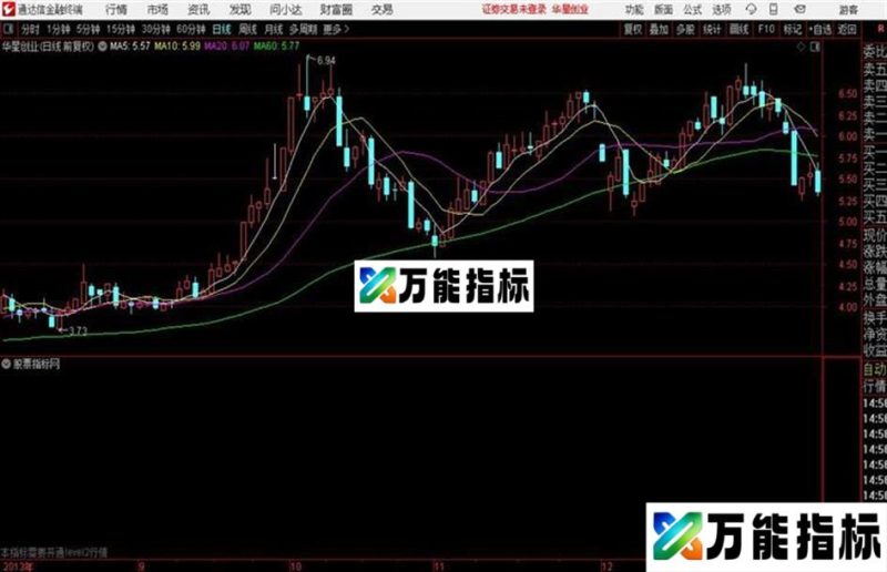 对通达信“资金博弈”指标的优化副图源码 EA-万能指标公式