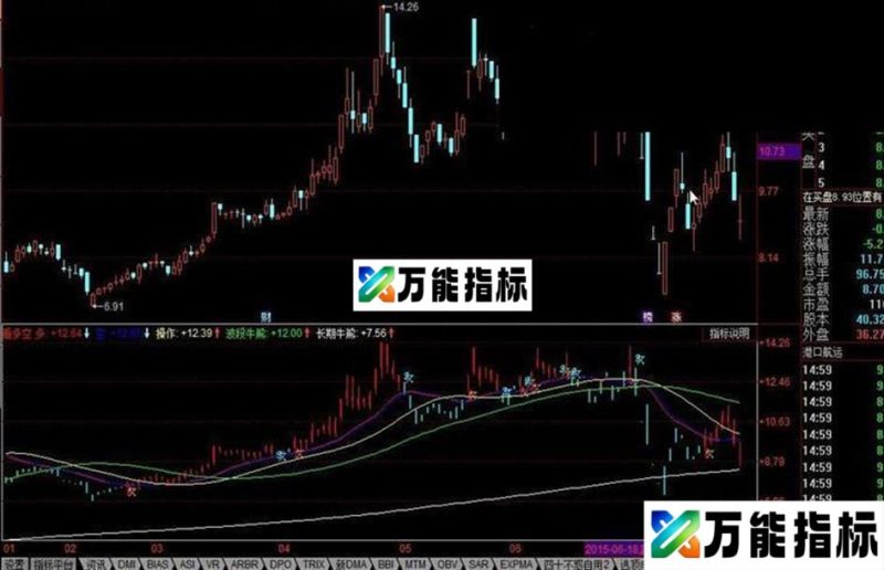同花顺看多空公式 EA-万能指标公式
