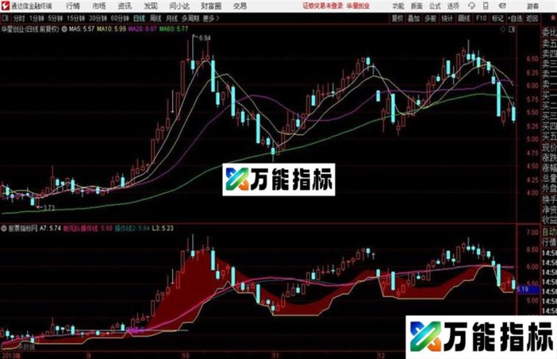 敢死队主图源码 主图 通达信 贴图 EA-万能指标公式