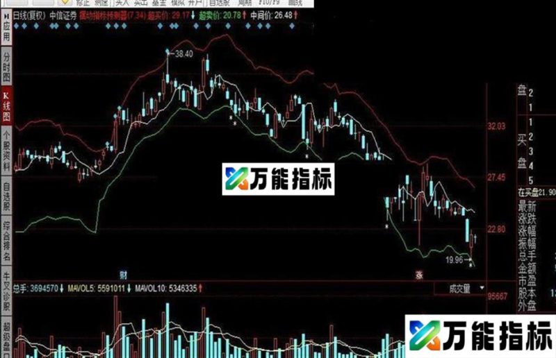 同花顺摆动指标预测器 EA-万能指标公式