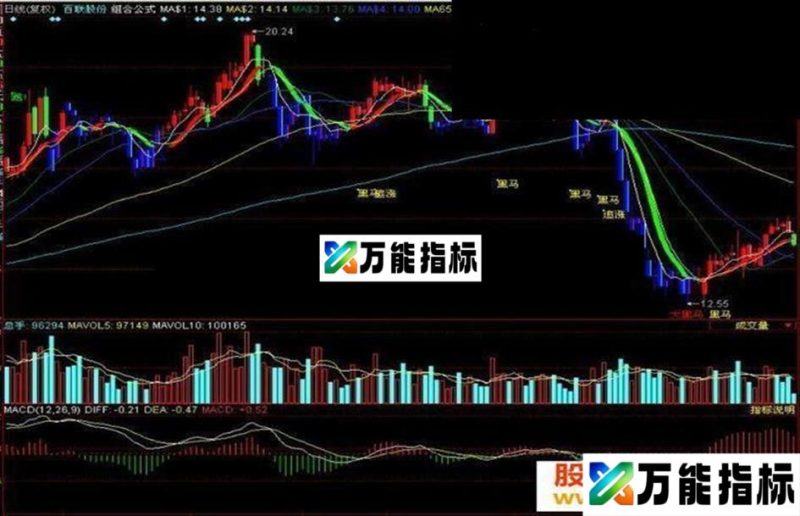 黑马组合公式（主图、积极介入点、大黑马）指标公式源码 EA-万能指标公式