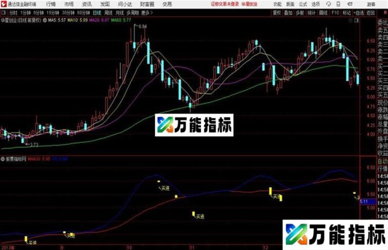 通达信自用极品主图 超级准 EA-万能指标公式