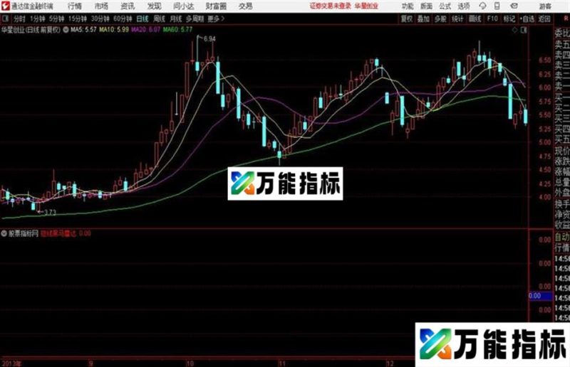 通达信短线黑马雷达附简单用法 EA-万能指标公式