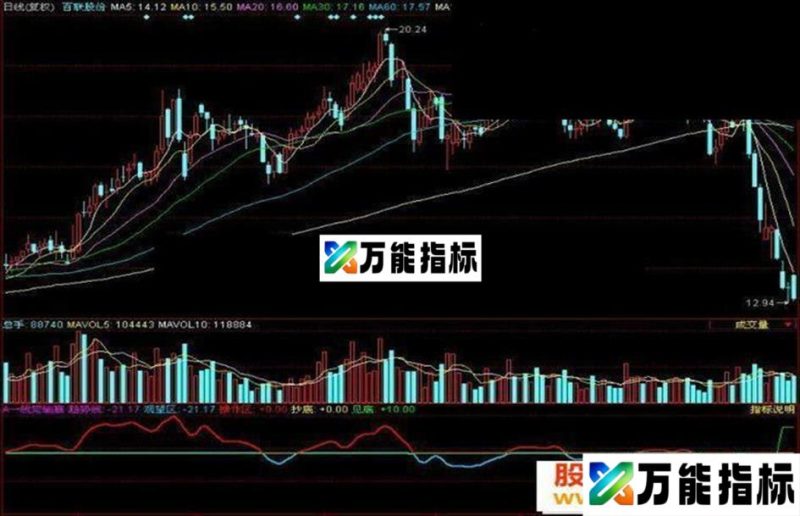 同花顺一线定输赢附图源码 EA-万能指标公式
