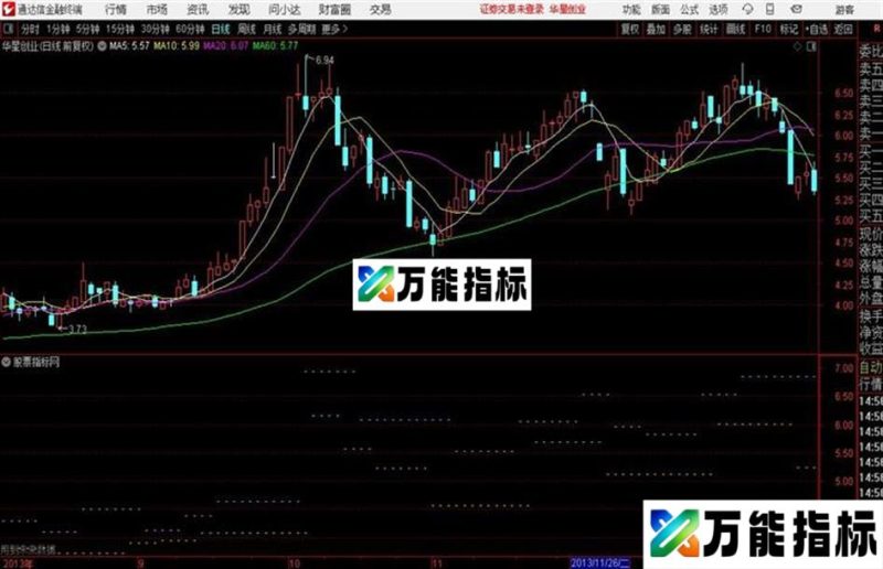 通达信九转战神 EA-万能指标公式