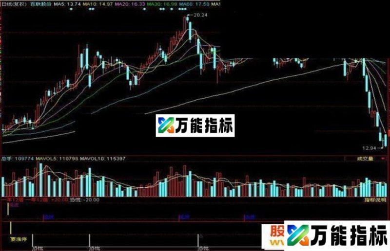 同花顺一年十二倍附图源码 EA-万能指标公式
