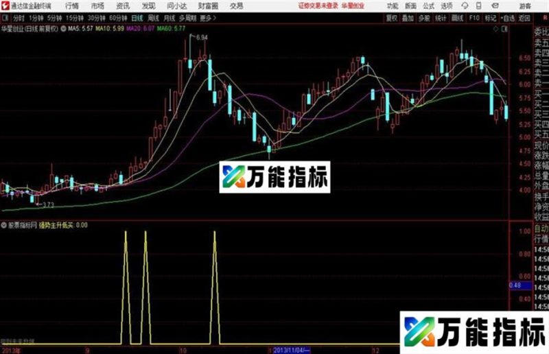 通达信强势主升低买 EA-万能指标公式