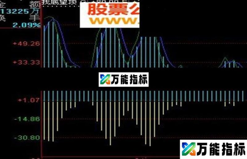 同花顺找底望顶附图指标无未来源码说明 EA-万能指标公式