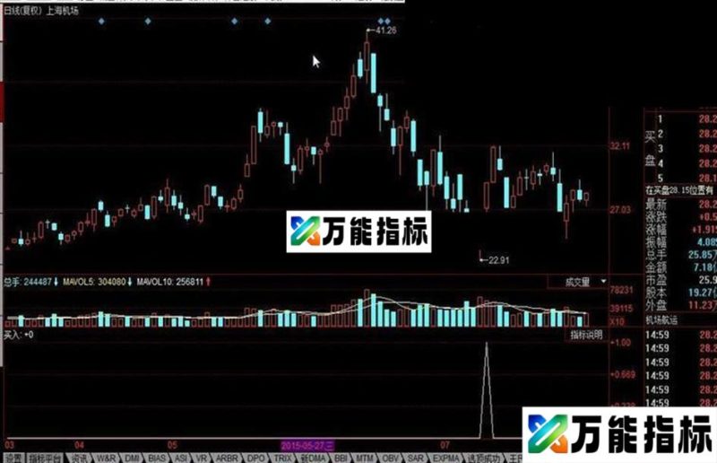 同花顺坐地生钱选股器公式 EA-万能指标公式