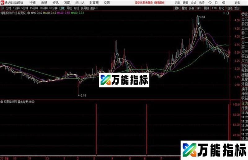 潜龙在天”寻飞牛源码 副图 通达信 贴图 EA-万能指标公式
