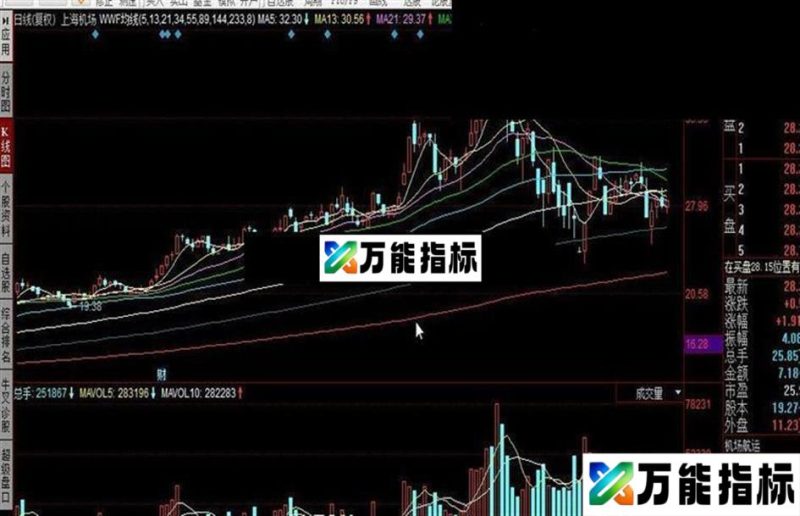 同花顺WWF均线公式 EA-万能指标公式