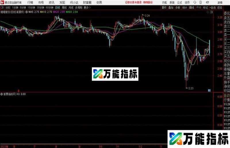 发布一个筹码十倍器指标 通达信 贴图 EA-万能指标公式