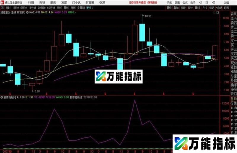通达信分时30分钟箱体突破跌破放量主图源码 贴图 EA-万能指标公式