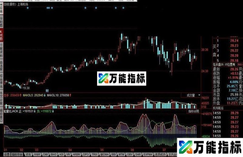同花顺能量比JACK公式 EA-万能指标公式