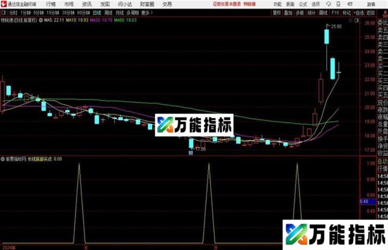 买在长线底部通达信公式 副图 源码附图 EA-万能指标公式