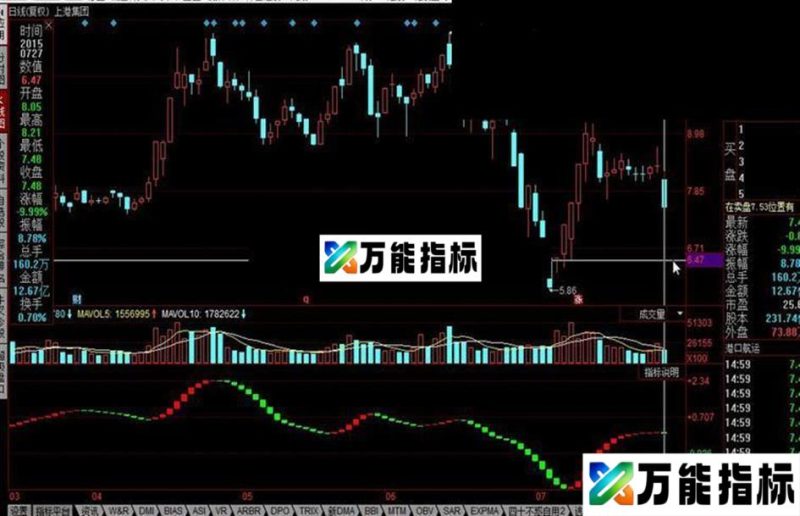同花顺红牛背离王公式 EA-万能指标公式