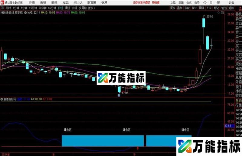 关注机构建仓和游资行为活动~副图 无未来 源码~短期关注建仓行为! EA-万能指标公式