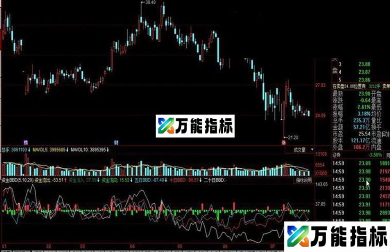 同花顺资金BBD公式 EA-万能指标公式