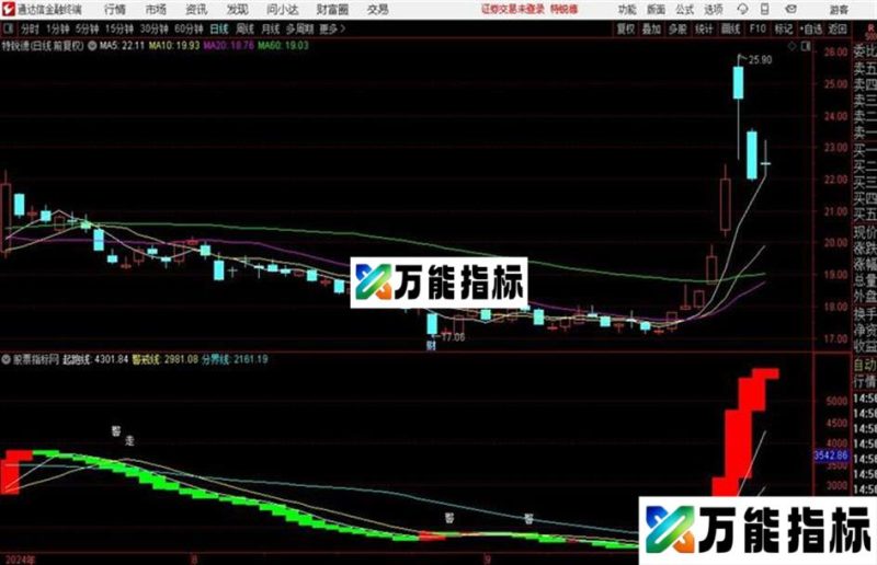 通达信经传里的流动资金指标源码 EA-万能指标公式