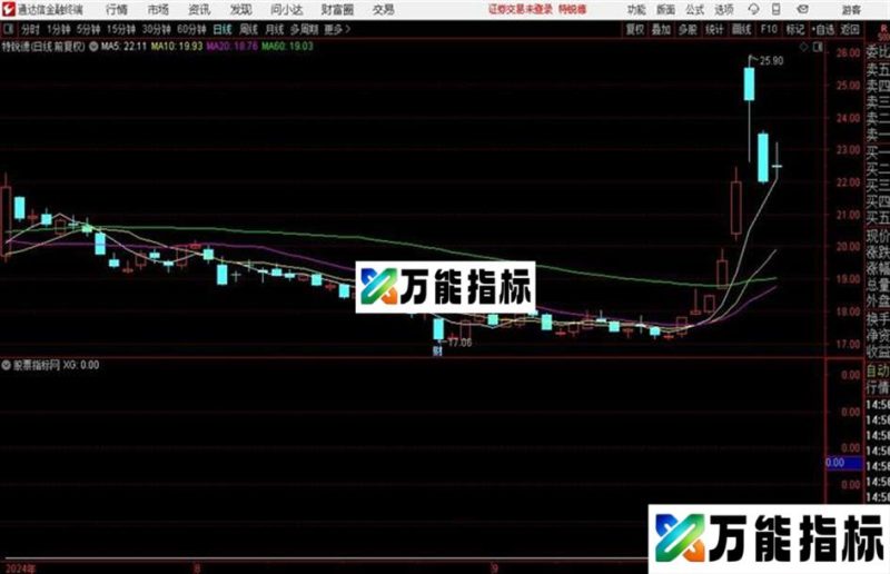 只会三板斧阴线买入_超短线3号通达信公式 副图 源码附图 EA-万能指标公式