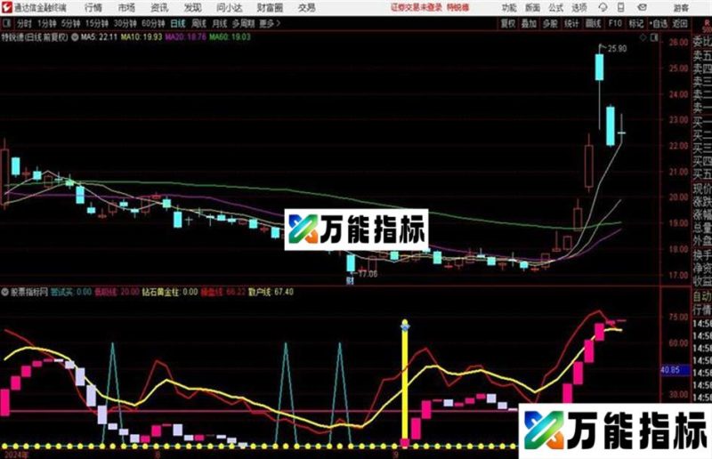 精准买入点——钻石黄金柱通达信 贴图 指标 副图 EA-万能指标公式