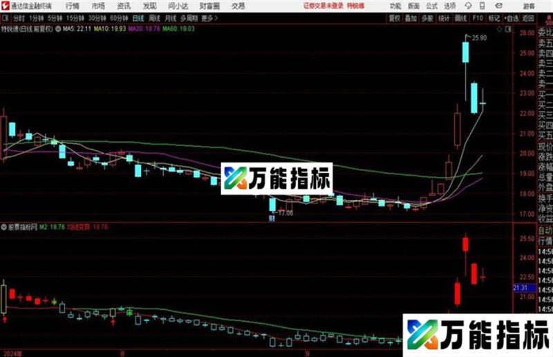 夺权麒麟主图+短线宝典+平滑乖离+绝品趋势自用源码 主图+副图 通达信 贴图 EA-万能指标公式
