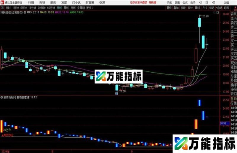 江湖上传闻已久的断桥黄金线 EA-万能指标公式