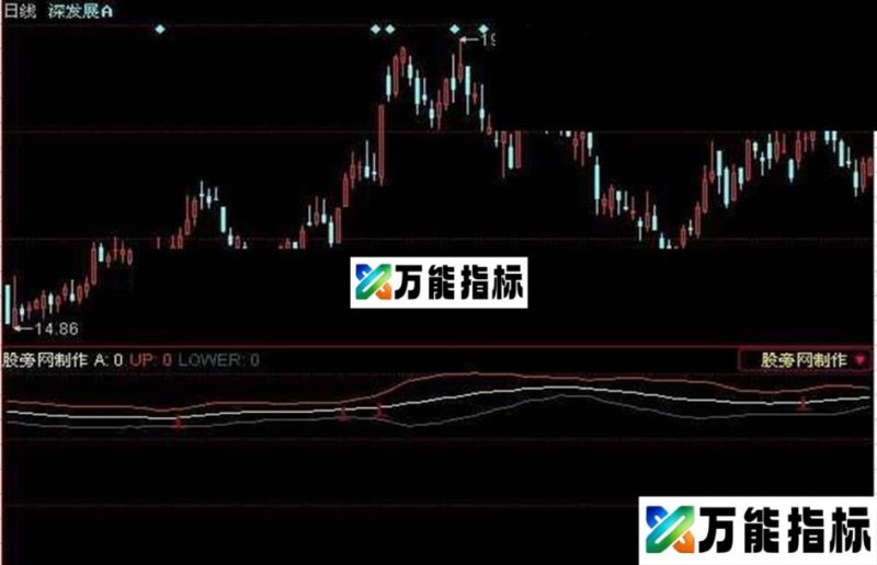 同花顺次日涨停源码附图 EA-万能指标公式