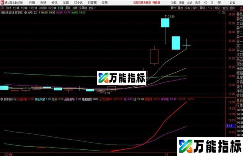 王者无敌主图 源码 通达信 EA-万能指标公式