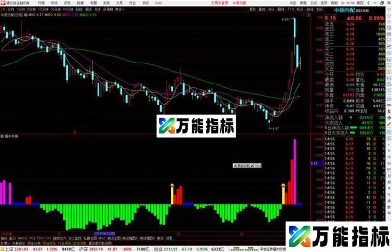 通达信擒牛共振指标公式源码副图 EA-万能指标公式