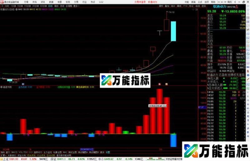 通达信追逐太阳指标公式源码副图 EA-万能指标公式