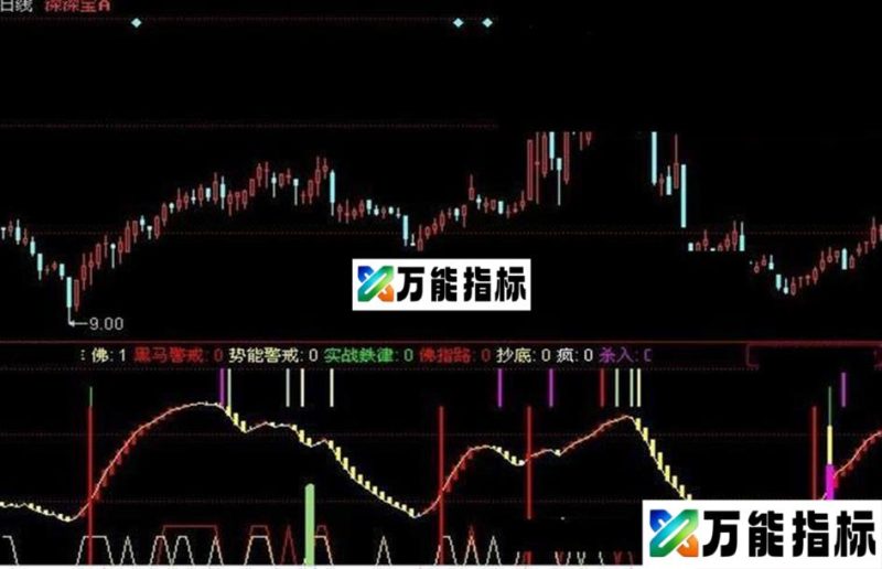 同花顺实战铁律源码附图 EA-万能指标公式