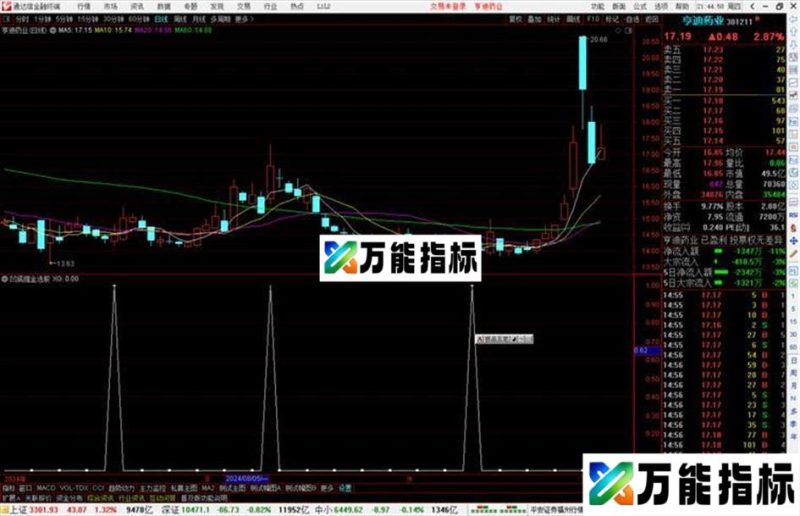 通达信凹底掘金选股指标公式源码副图 EA-万能指标公式