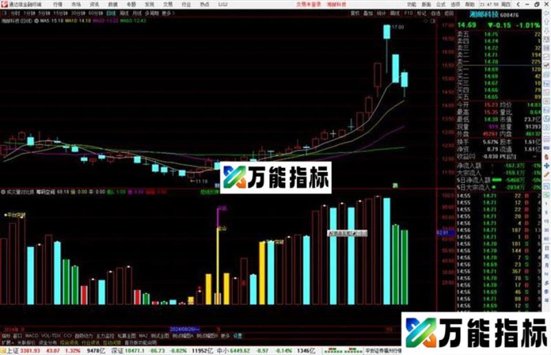 通达信成交量对比抓牛指标源码副图 EA-万能指标公式