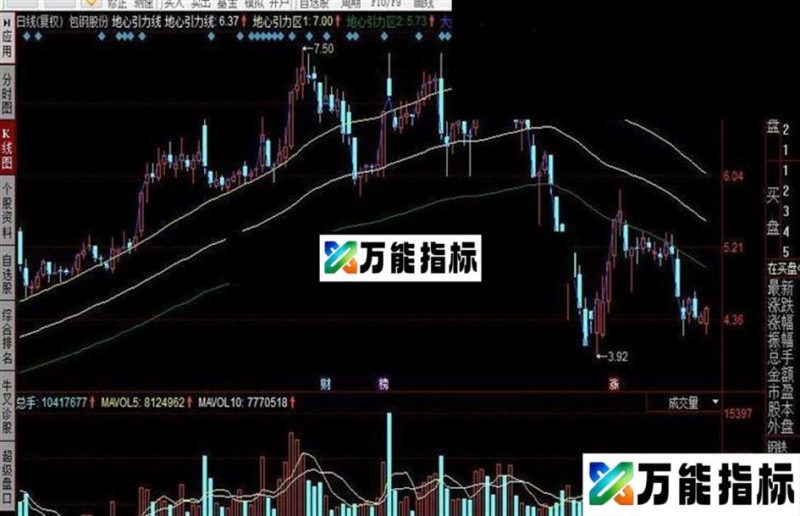 同花顺地心引力线公式 EA-万能指标公式