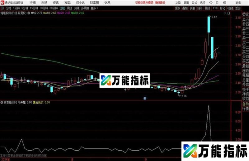 集合竞价排序公式通达信公式排序副图源码贴图 EA-万能指标公式