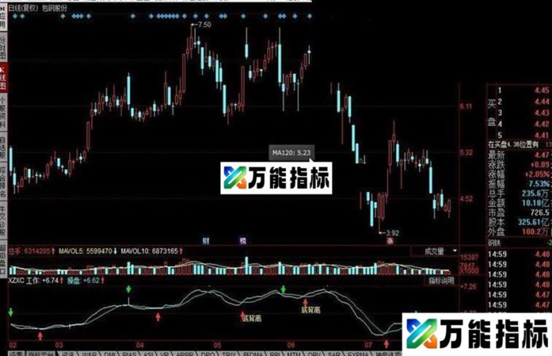 同花顺背离操盘公式 EA-万能指标公式