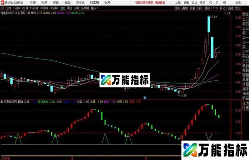 通达信顶底多空副图源码分享 EA-万能指标公式